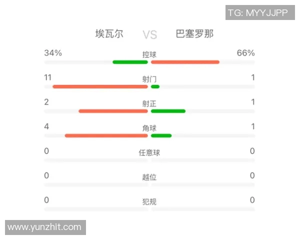 埃瓦尔对阵巴塞罗那直播比分实时更新及赛况分析